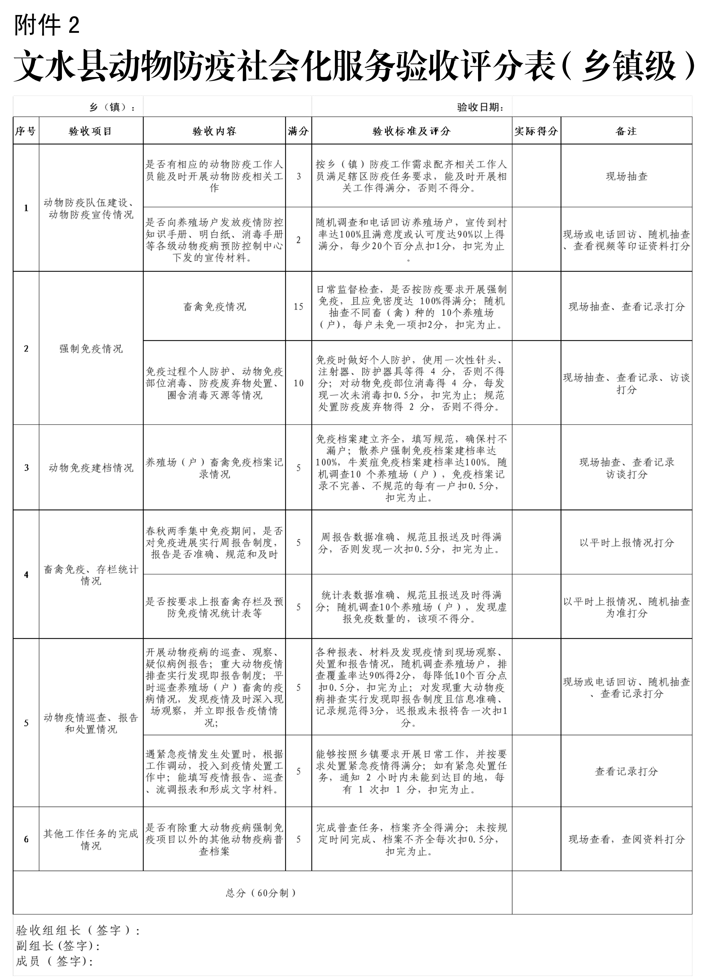 7关于印发文水县2026年动物防疫社会化服务实施细则的通知_14.png